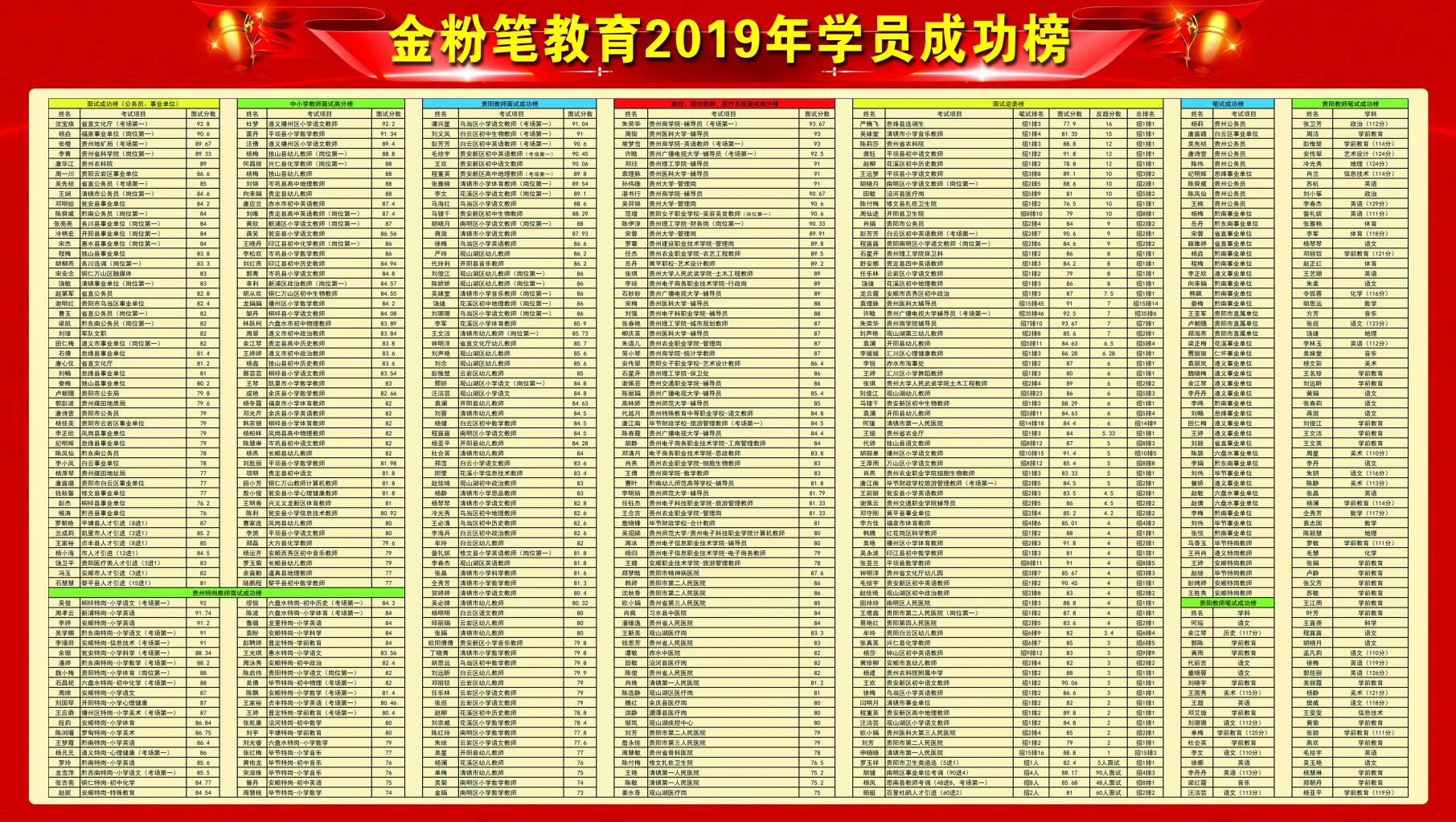 怎樣備考貴州2021下半年事業(yè)單位考試？